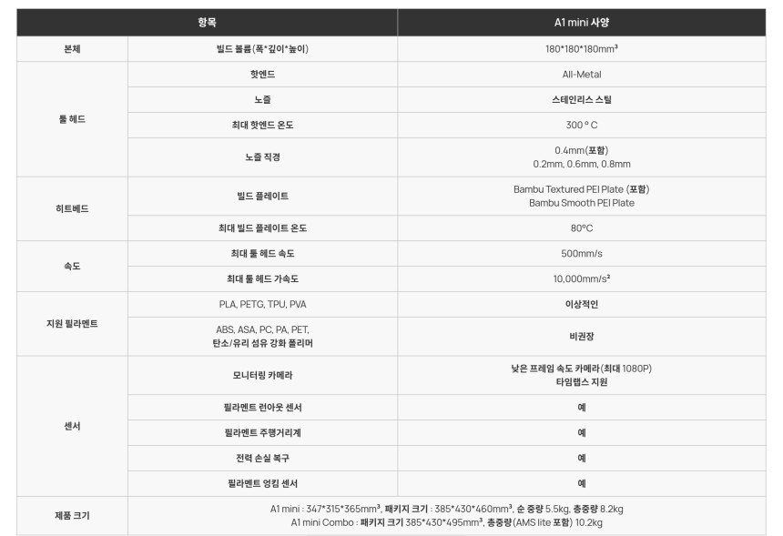 뱀부랩 A1 Mini Combo 3D프린터 (글로벌 한국판)