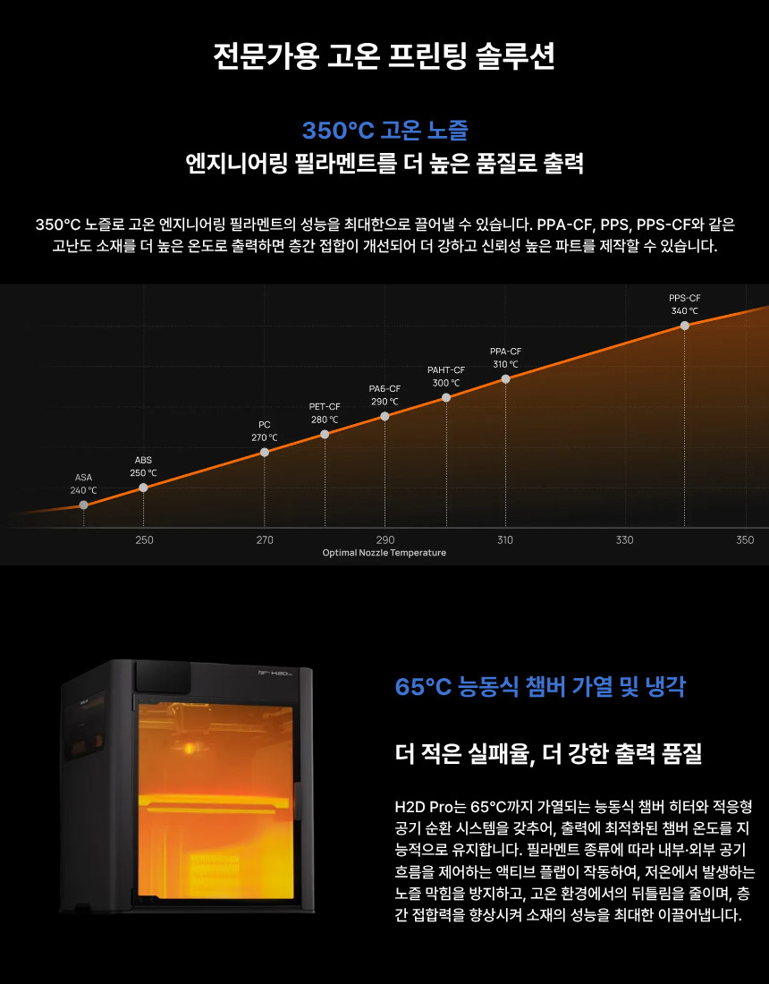 뱀부랩 H2D PRO 3D프린터 (글로벌판)
