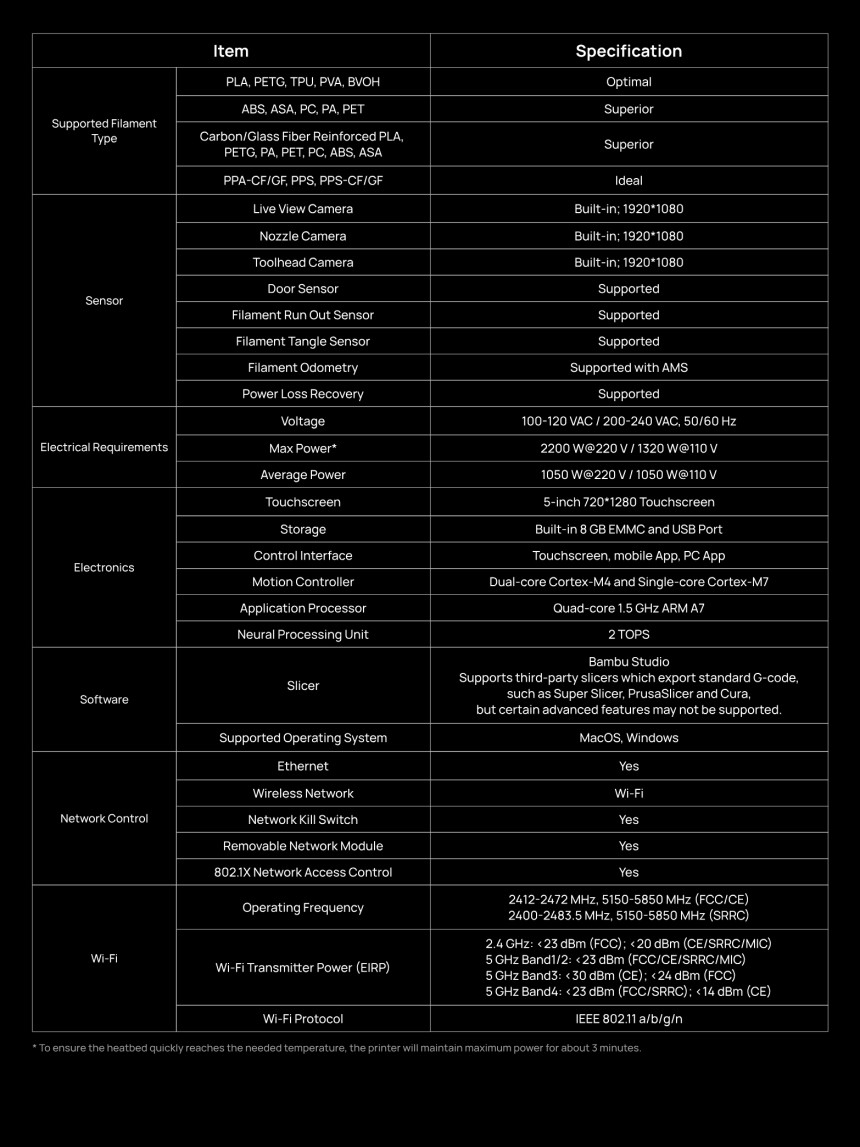 뱀부랩 H2D PRO 3D프린터 (글로벌판)