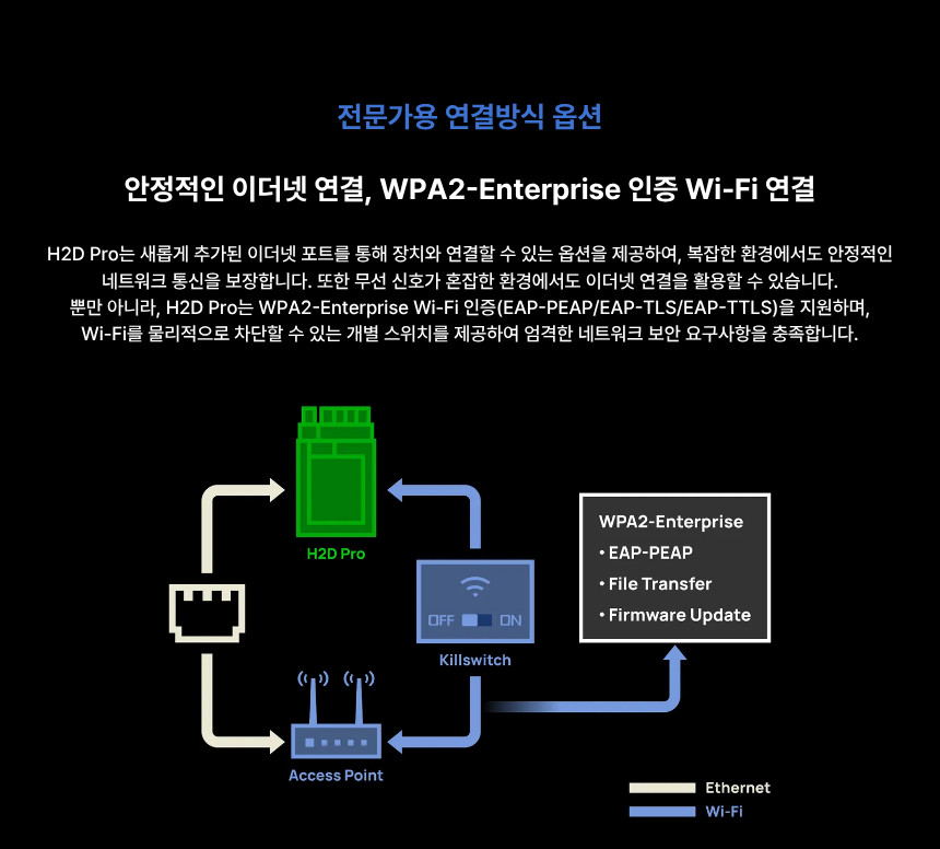 뱀부랩 H2D PRO 3D프린터 (글로벌판)