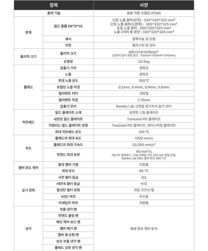 뱀부랩 H2C AMS Combo 3D프린터 (글로벌 한국판)