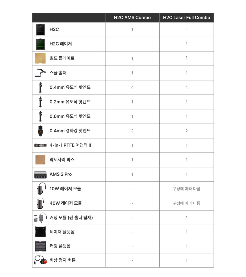뱀부랩 H2C AMS Combo 3D프린터 (글로벌 한국판)
