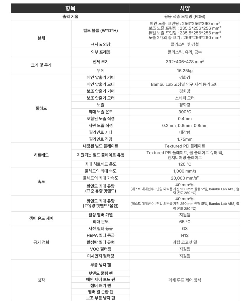 뱀부랩 X2D Combo 뱀부랩 3D프린터 (글로벌 한국판)