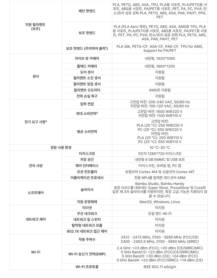 뱀부랩 X2D Combo 뱀부랩 3D프린터 (글로벌 한국판)