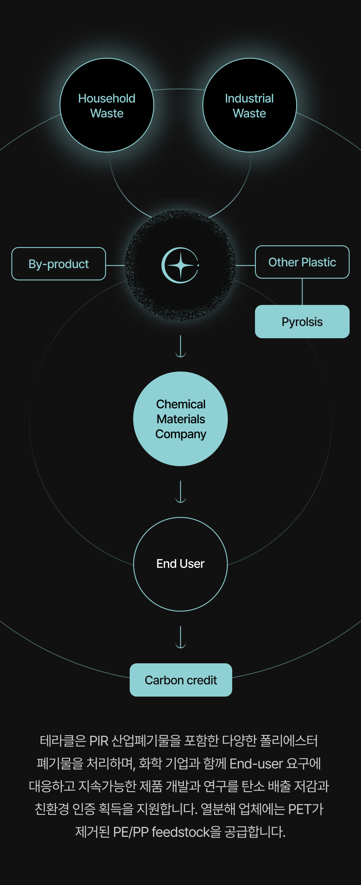 Chemical company