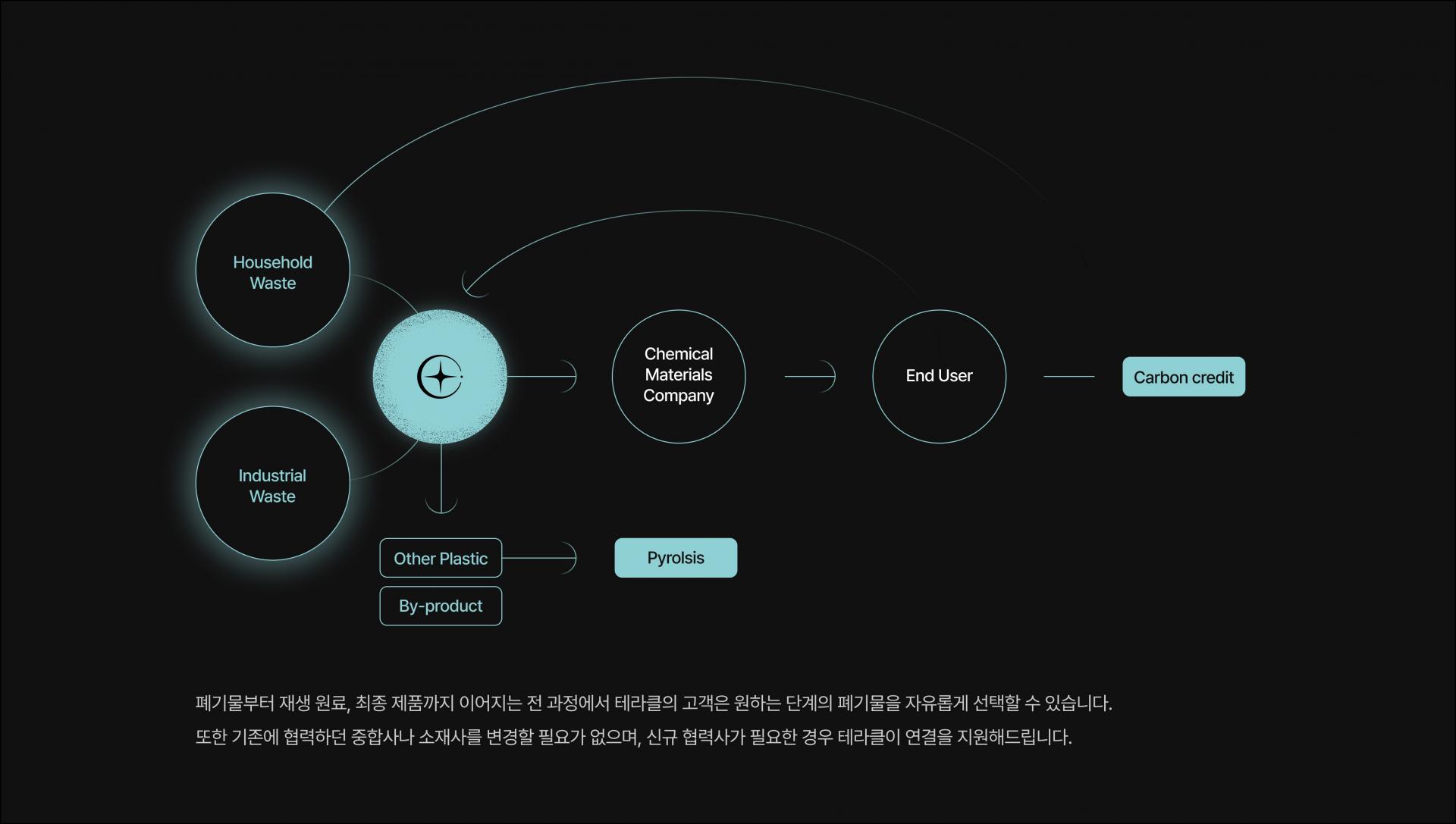 1번 이미지