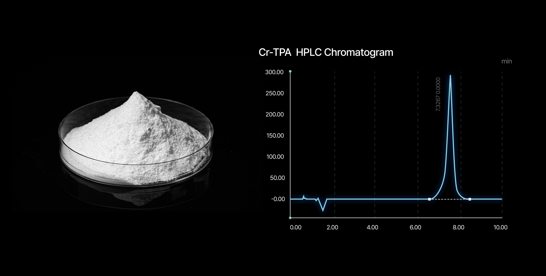 Cr-TPA powder and HPLC chromatogram