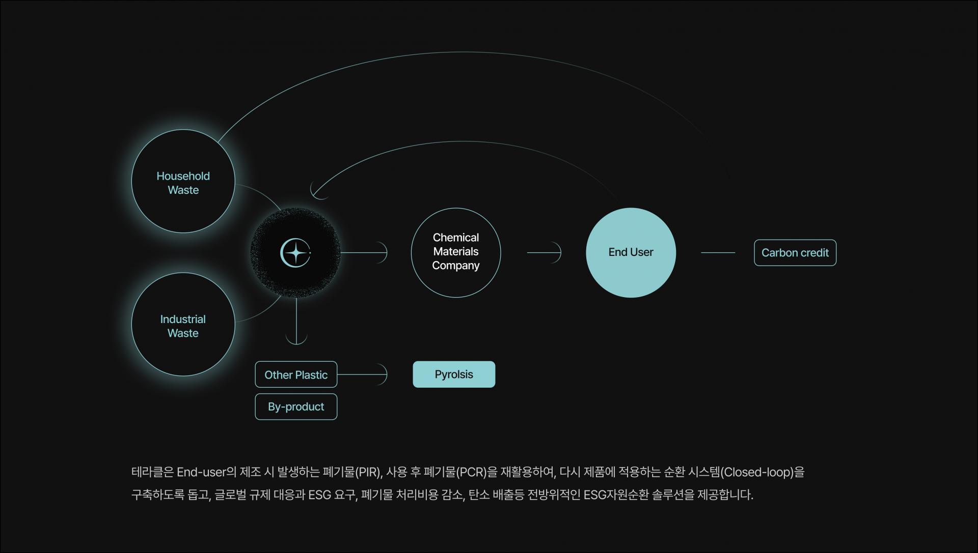 4번 이미지
