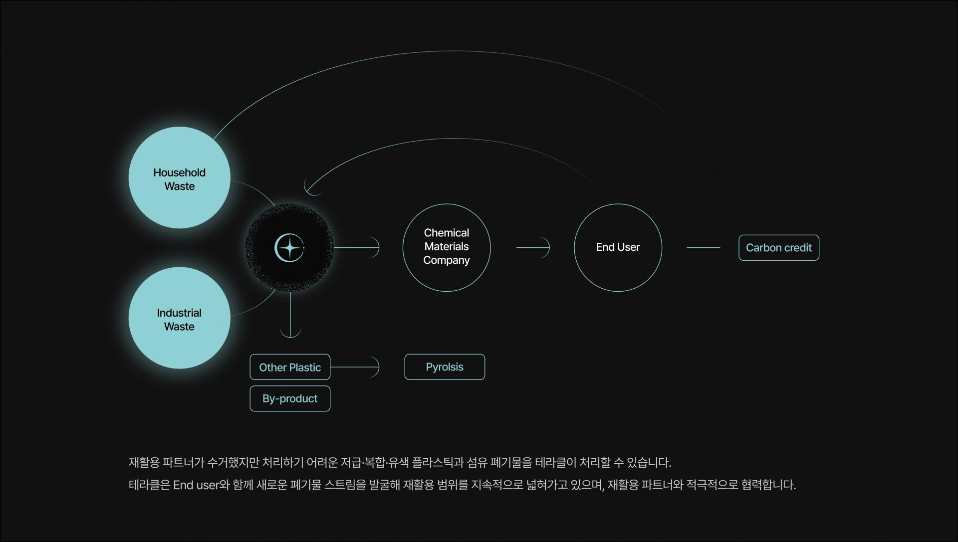 2번 이미지