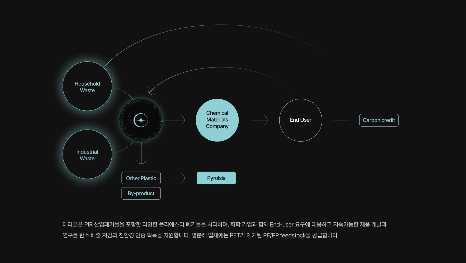 3번 이미지