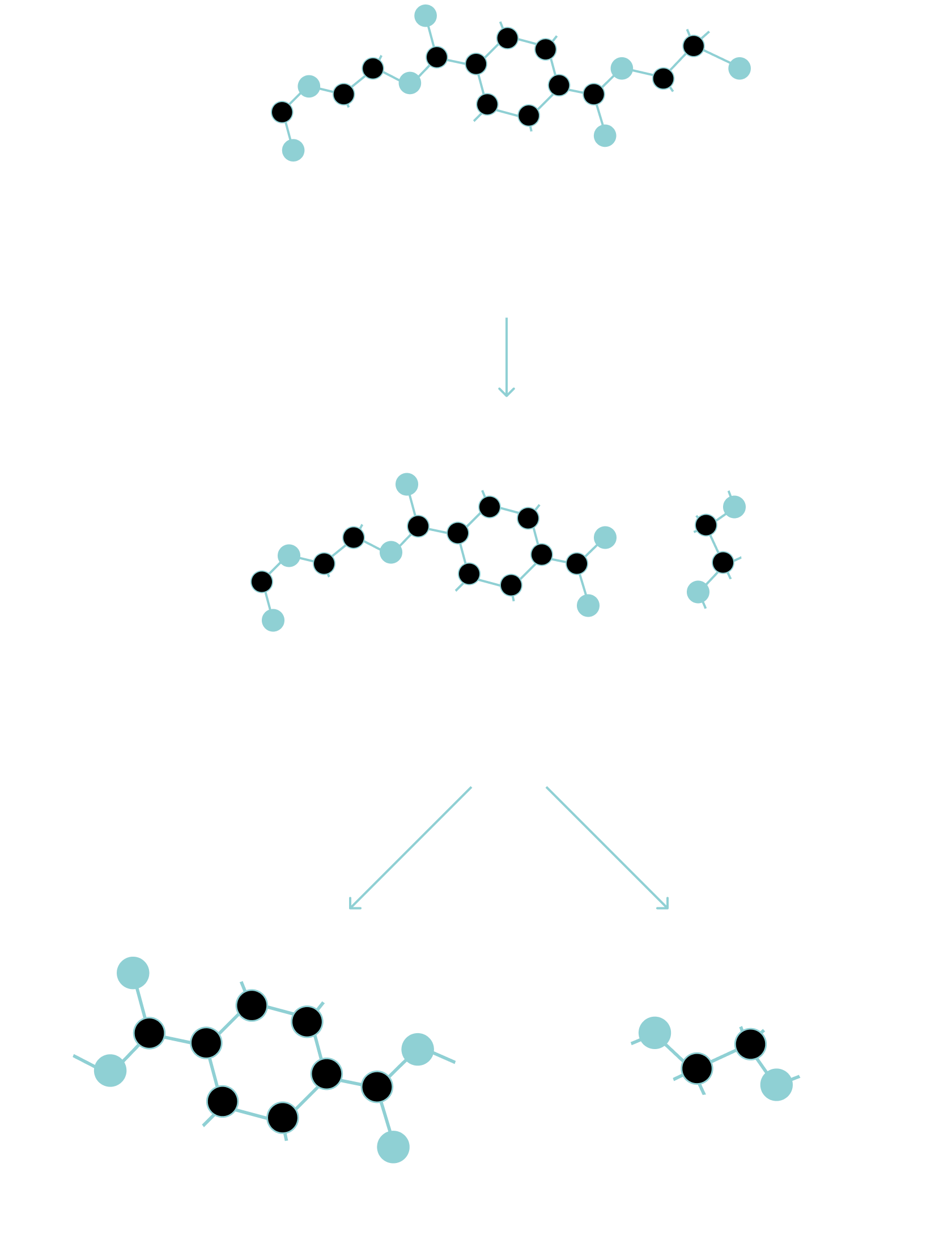 Depolymerization mobile diagram