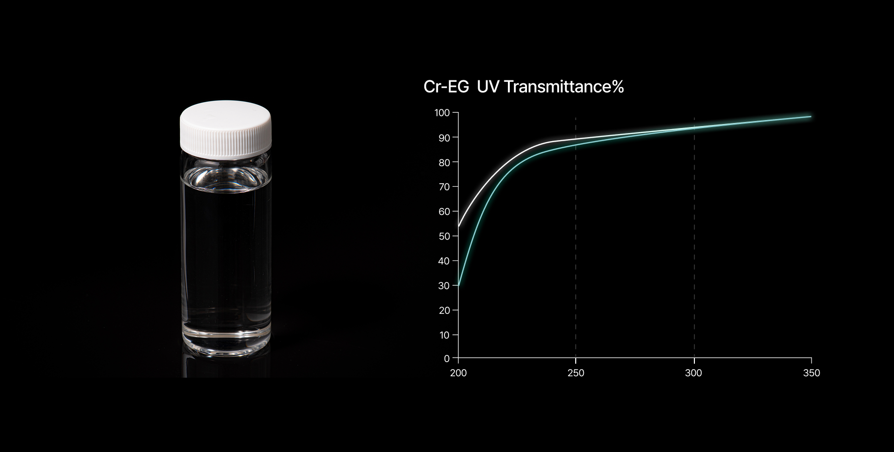 Cr-MEG sample and UV transmittance chart