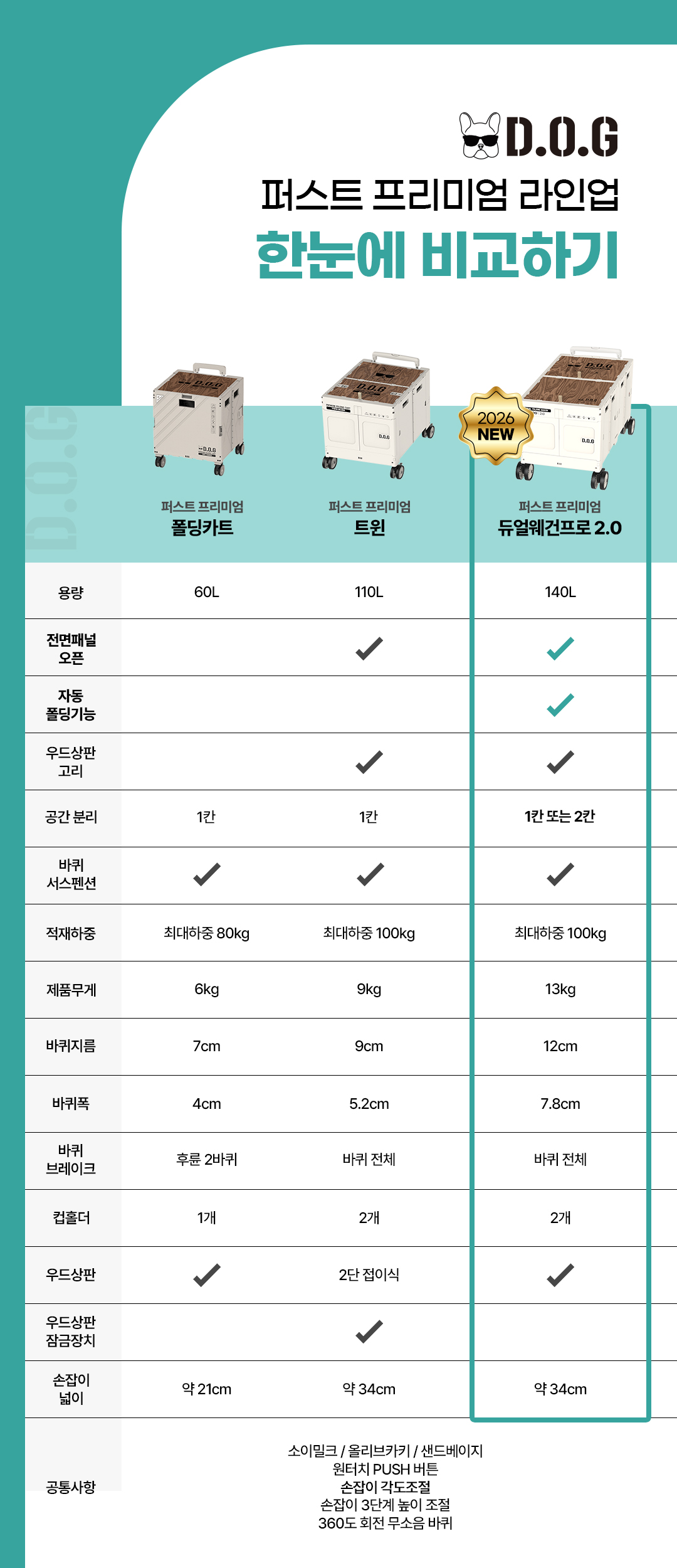 도그독 퍼스트프리미엄 트윈 접이식 폴딩카트 슬라이딩 오픈형 대용량 마트 장바구니 캐리어