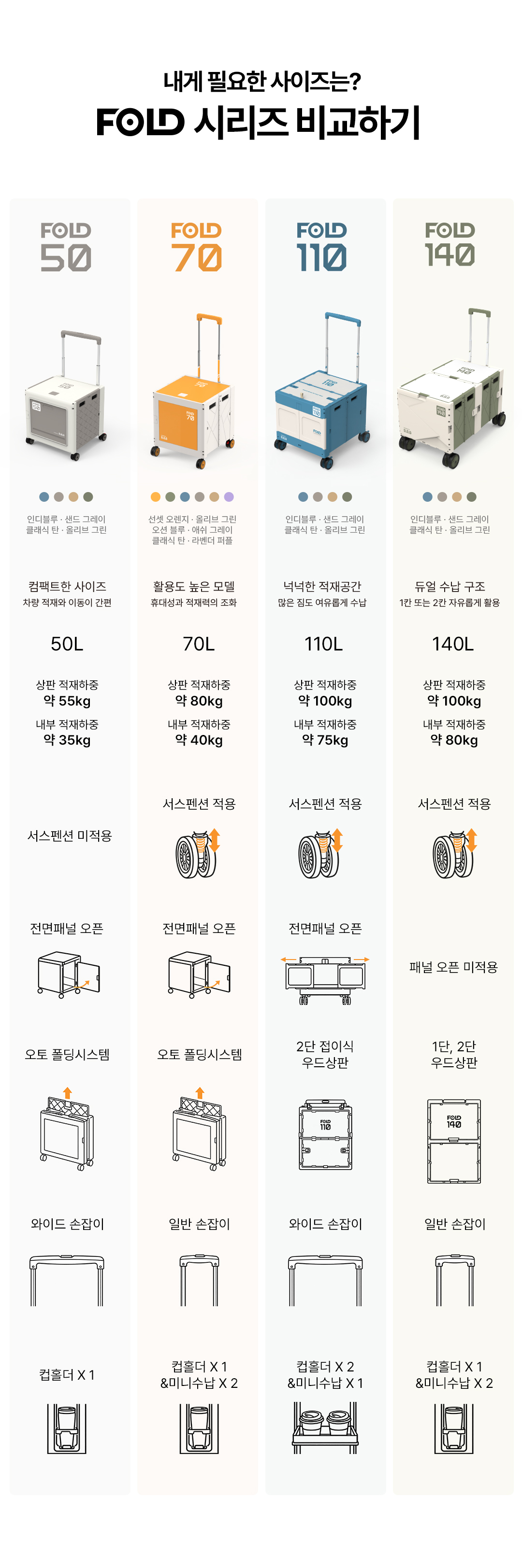 도그독 퍼스트 프리미엄 폴드50 접이식 폴딩카트 캠핑 장바구니 쇼핑 캐리어 4바퀴