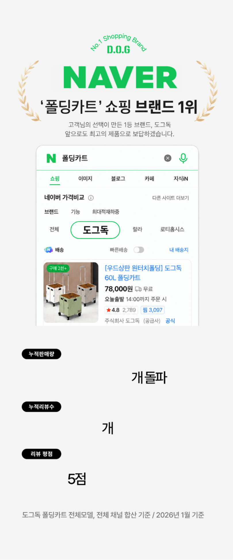 도그독 퍼스트 프리미엄 폴드50 접이식 폴딩카트 캠핑 장바구니 쇼핑 캐리어 4바퀴