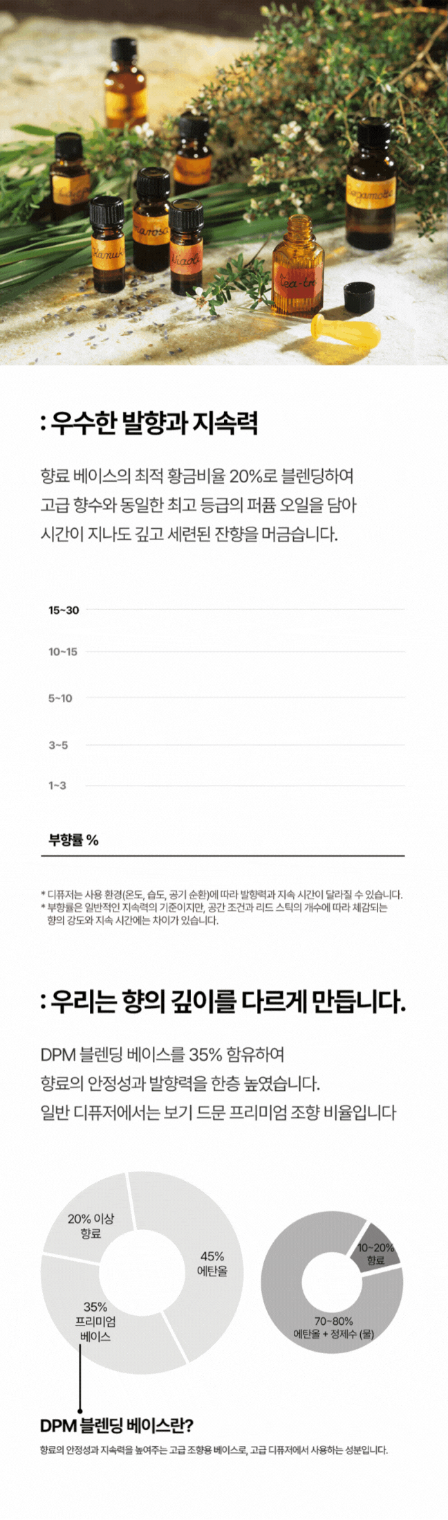 도그독 3세대 D-E1 차량용 방향제 자동차 디퓨저 프렌치불독 블랙체리