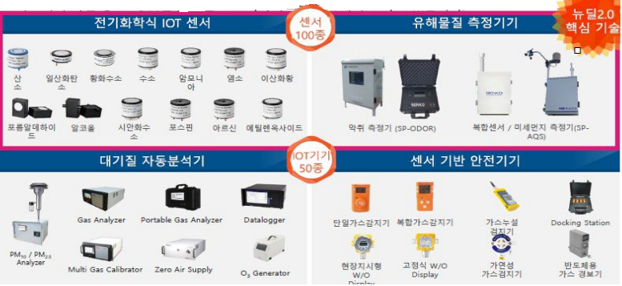 Gas Detector 02