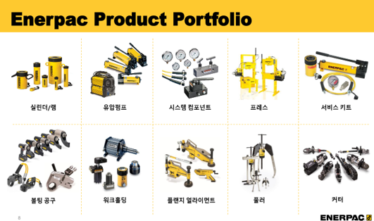 ENERPAC 01