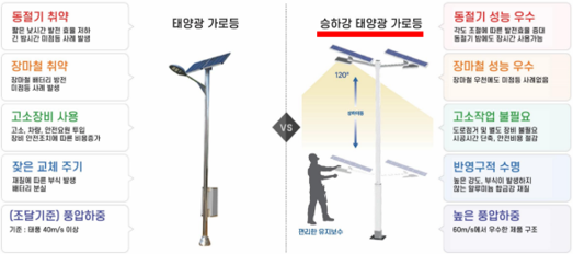 태양광 가로등 02