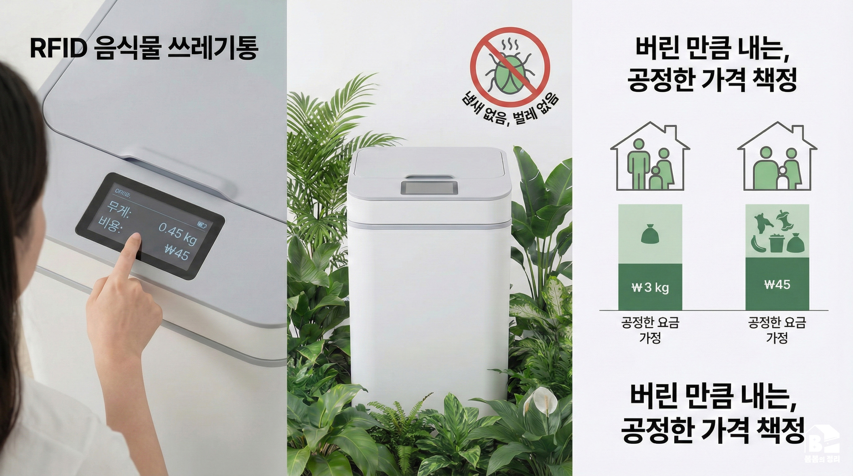 RFID 음식물 쓰레기 종량기의 3가지 주요 효과(배출량 확인, 악취 및 해충 방지, 공정한 요금 체계)를 보여주는 인포그래픽