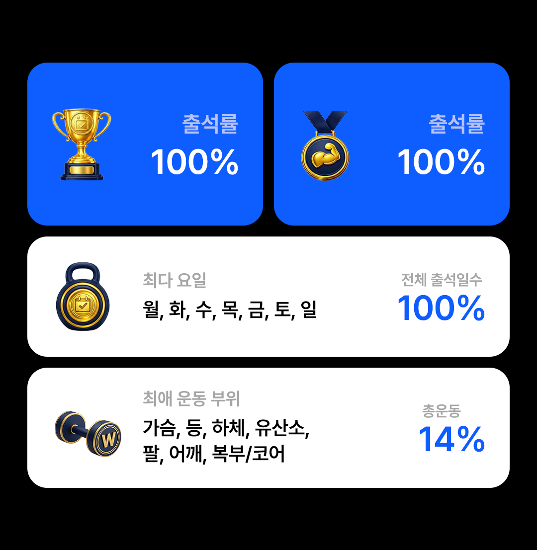 근육 입금중 리포트 화면 3