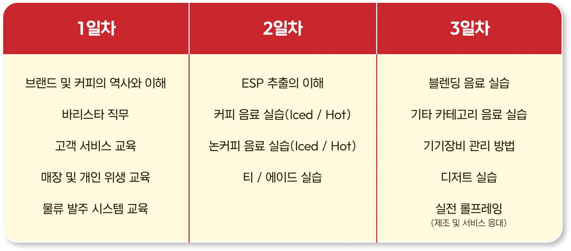 일차별 교육 일정표