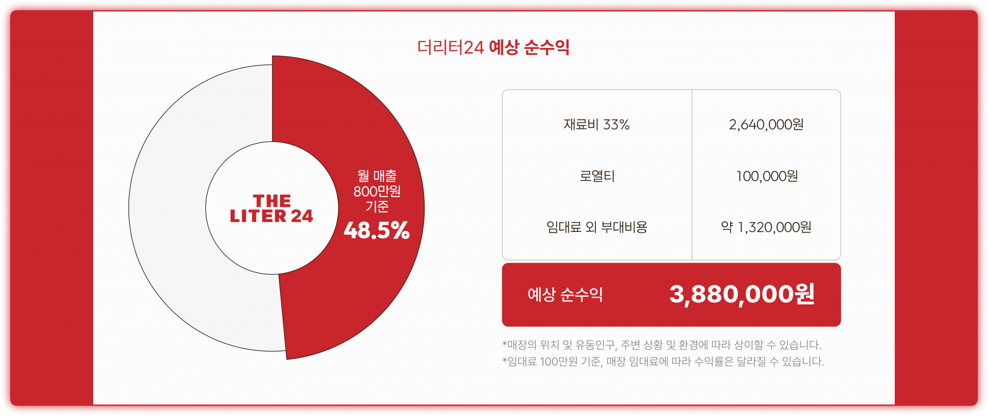 더리터커피 예상 순수익 표