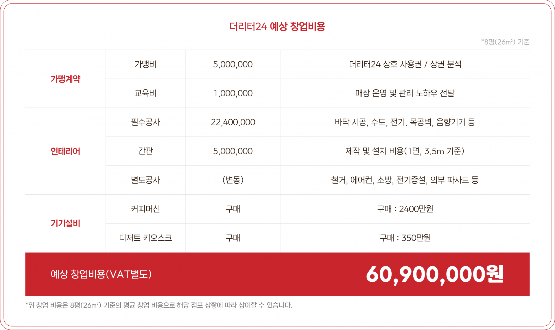 더리터커피 예상 창업비용 표