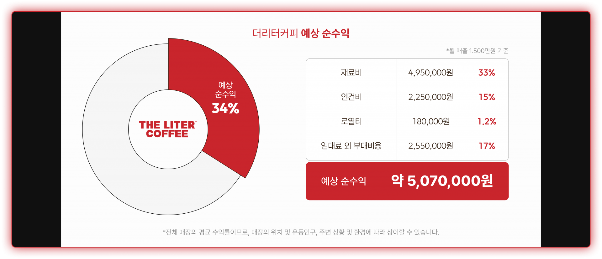 더리터커피 예상 순수익 표