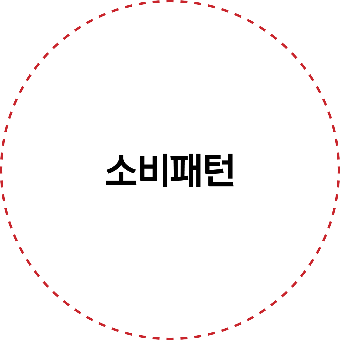 소비패턴
