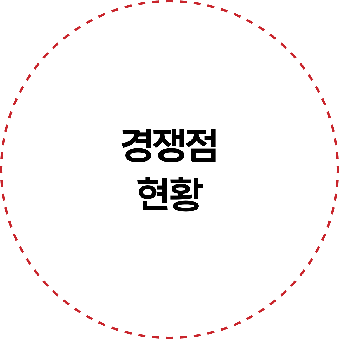 경쟁점 현황