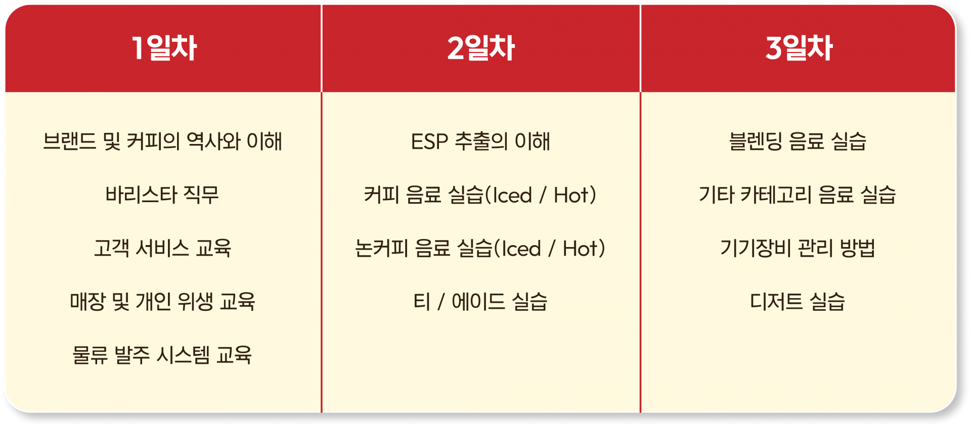 일차별 교육 일정표