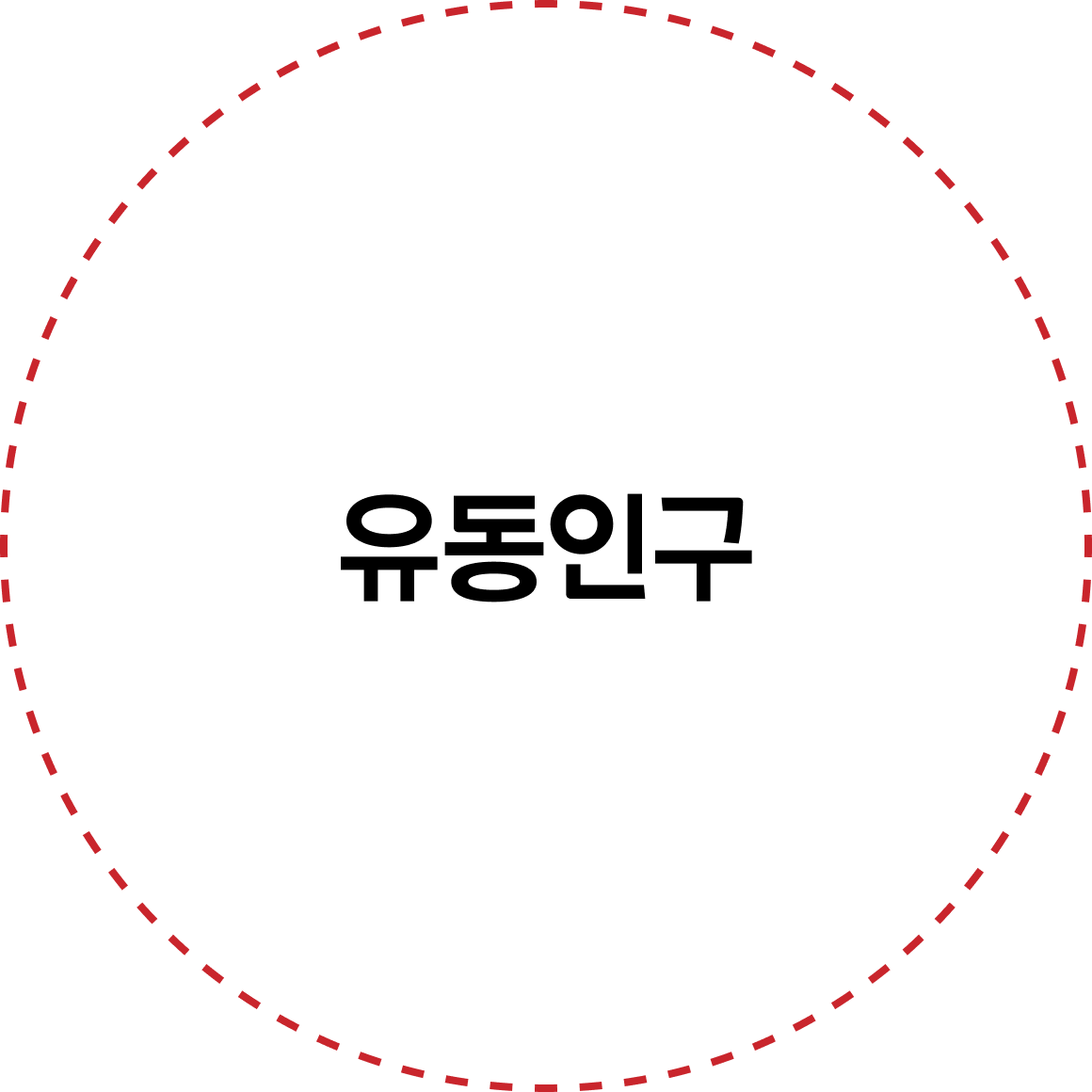 유동인구