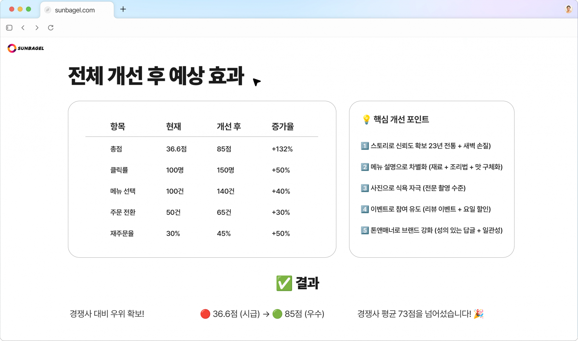 5단계 개선 방향 제시