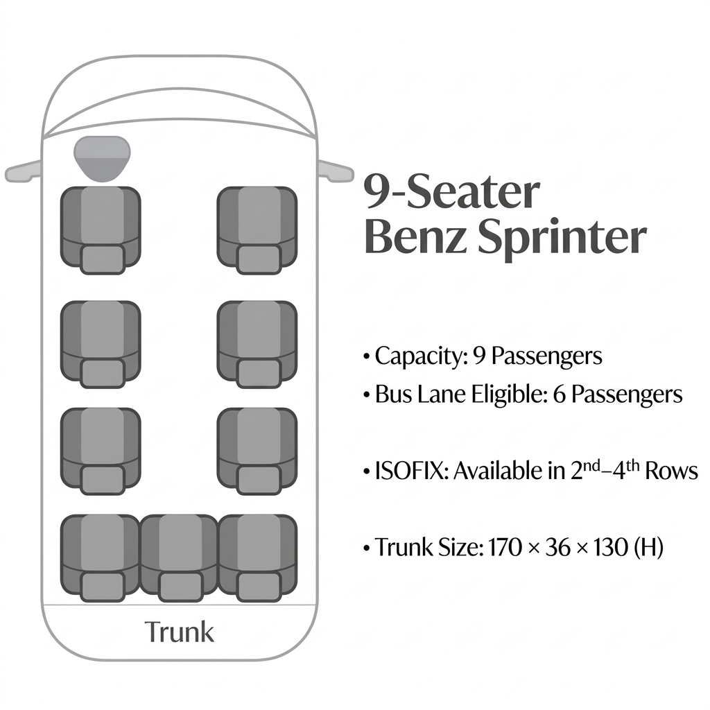 Mercedes-Benz Sprinter [9-Seater] (1 Day)