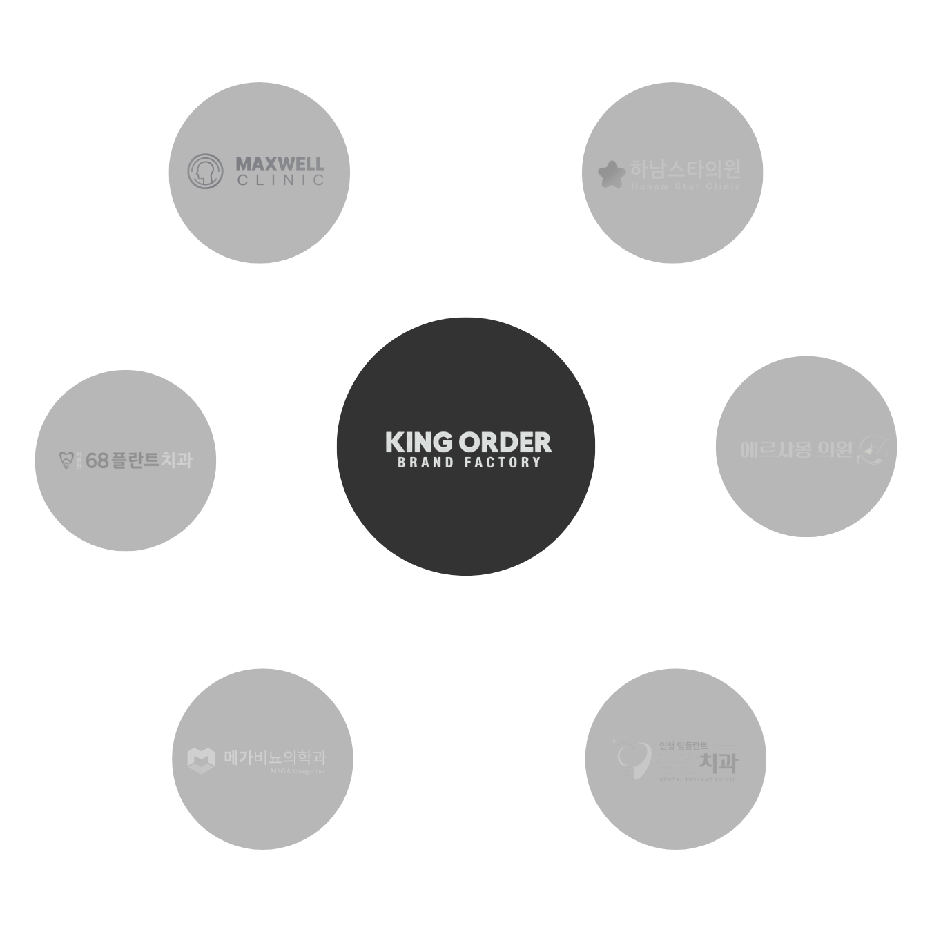 KINGORDER BRAND FACTORY