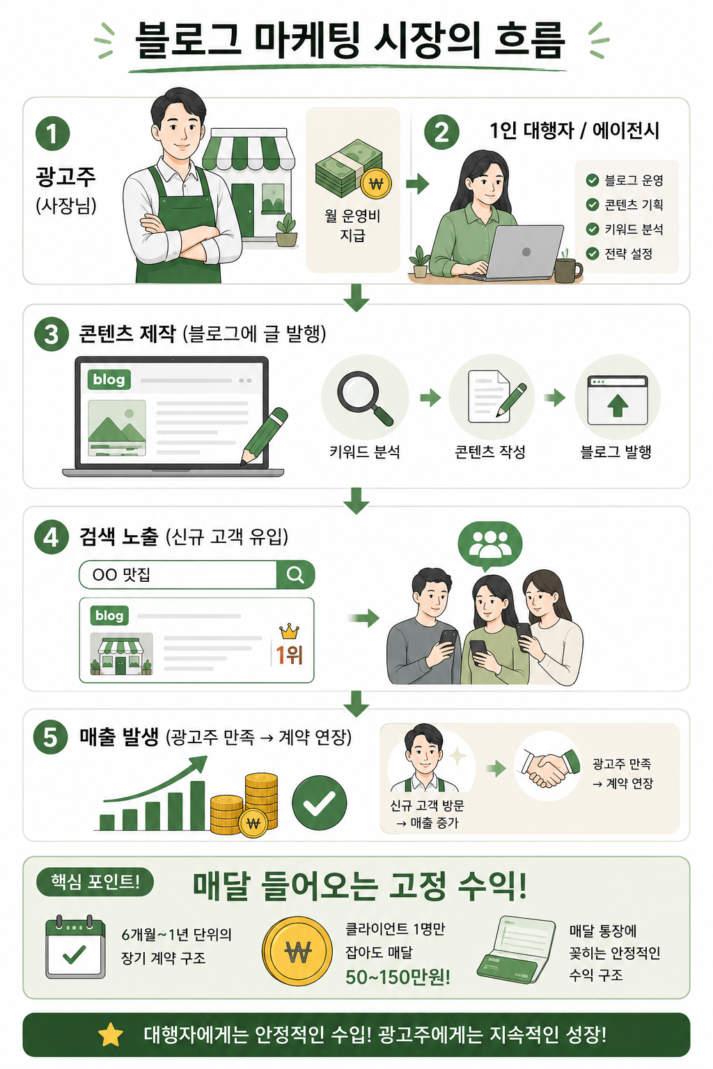 2026.06.18 브랜드블로그 웨비나