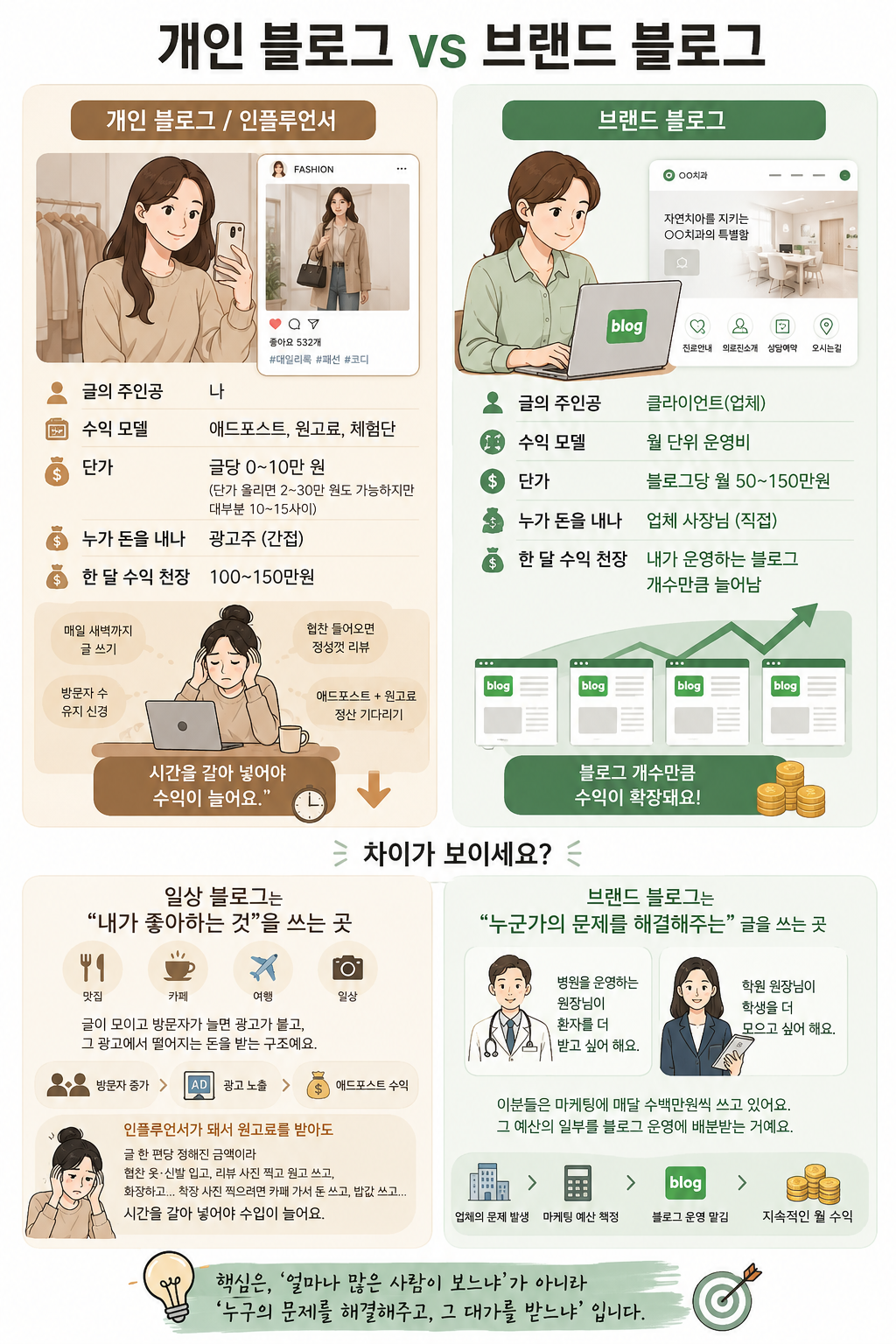 2026.06.18 브랜드블로그 웨비나