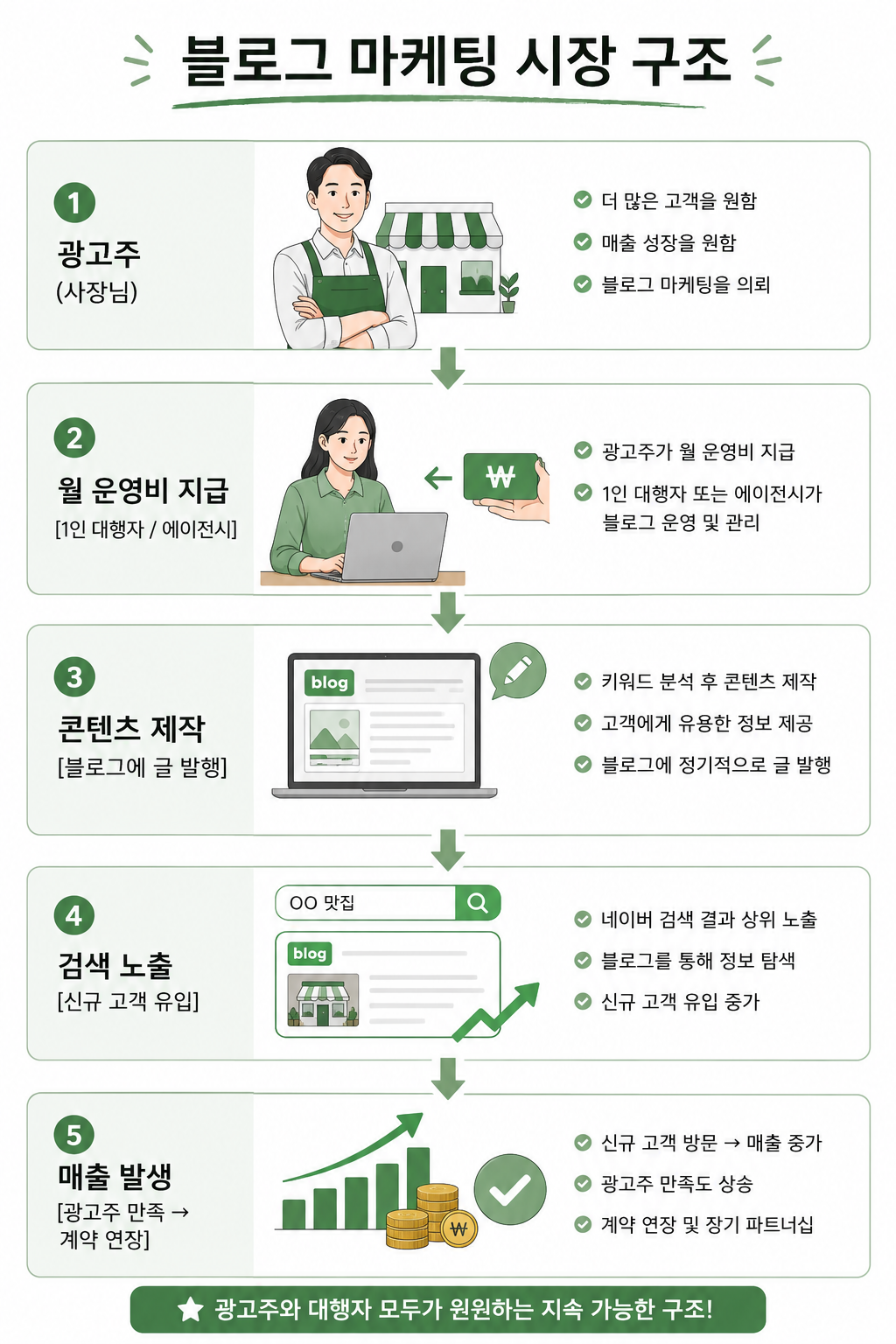 2026.06.18 브랜드블로그 웨비나