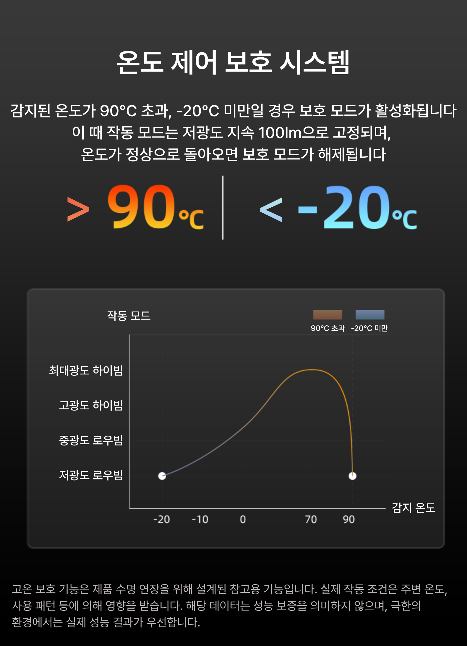 가시론 세투스 1700 자전거 라이트