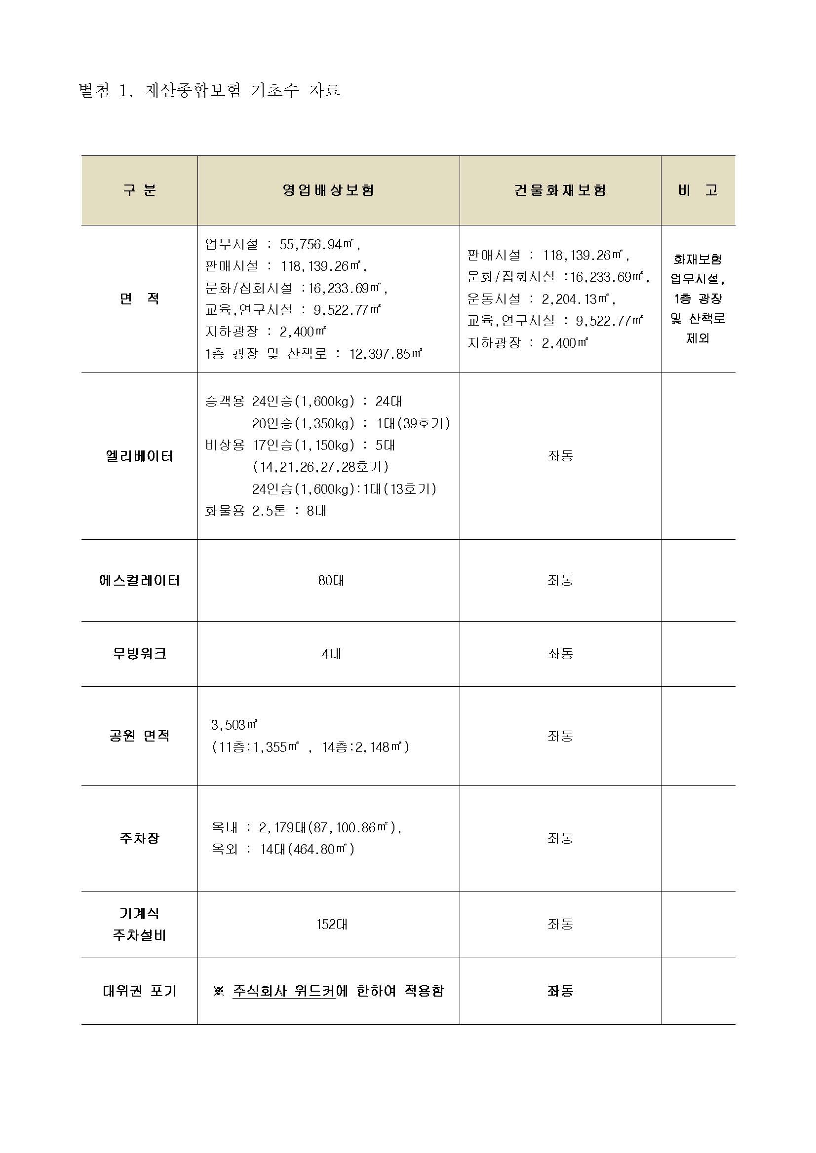 1. 입찰공고_건물 화재영업배상보험(2026)_페이지_4.jpg