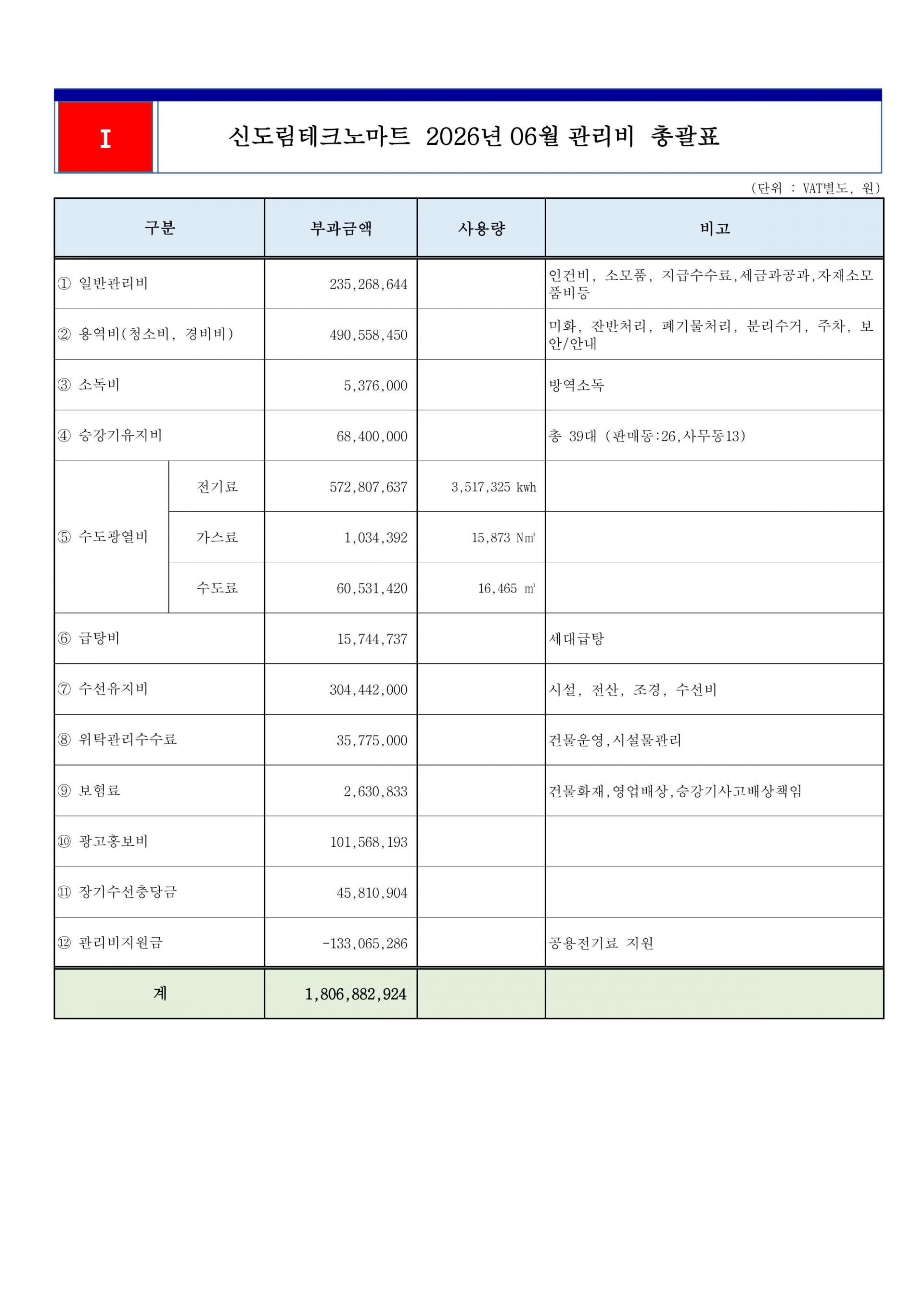 신도림테크노마트 2026년 06월 관리비 부과내역-이미지-1.jpg