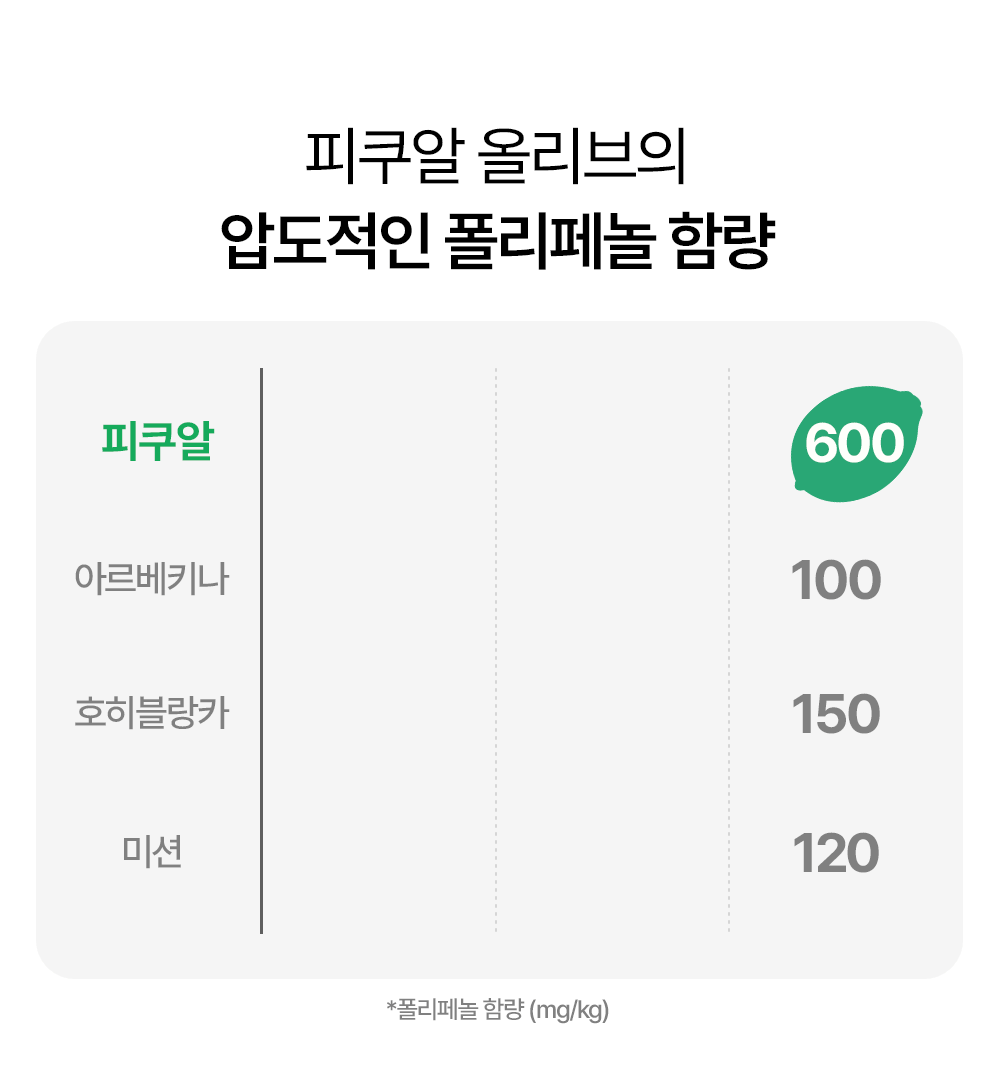 유기농 올베샷