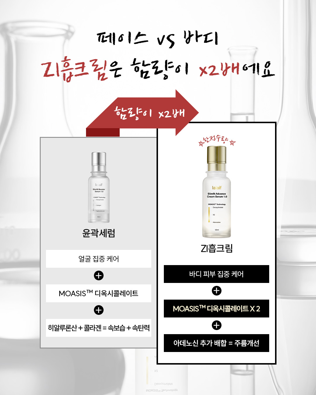 NEW 라라이프 윤곽세럼 & Zl흡크림