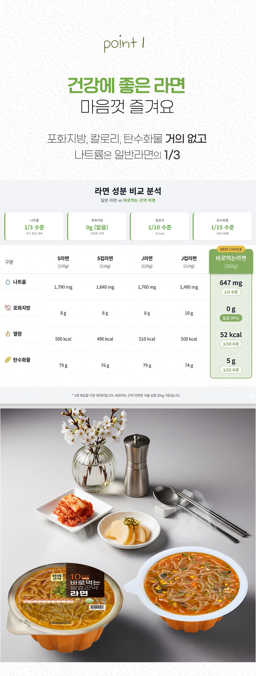 빼빼곤약 곤약밥3종&바로먹는시리즈4종