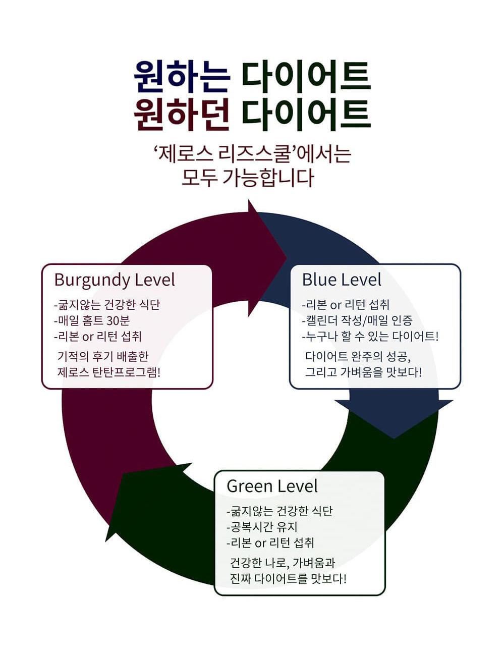 63dce91d9544f096b455adb96bc6c31b_180753.jpg 제로스쿨 리턴30기