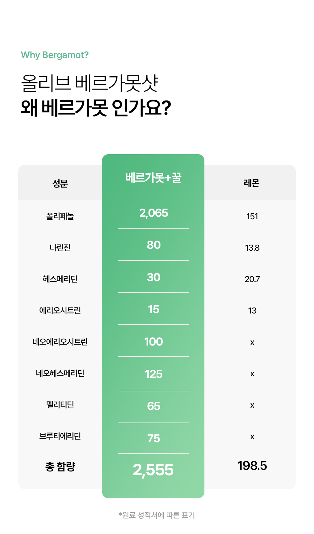 유기농 올베샷