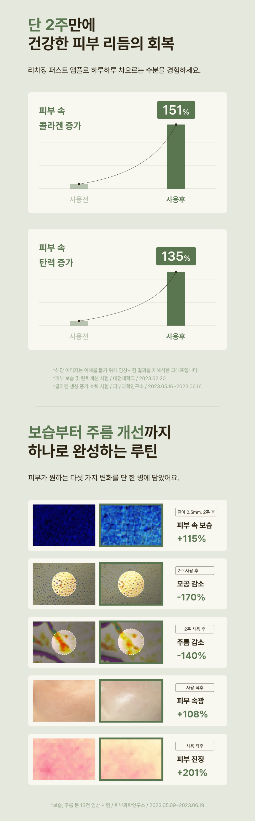 NEW 라라이프 윤곽세럼 & Zl흡크림