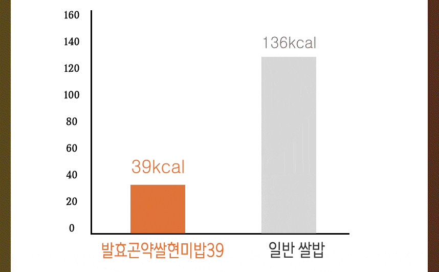 빼빼곤약 곤약밥3종&바로먹는시리즈4종