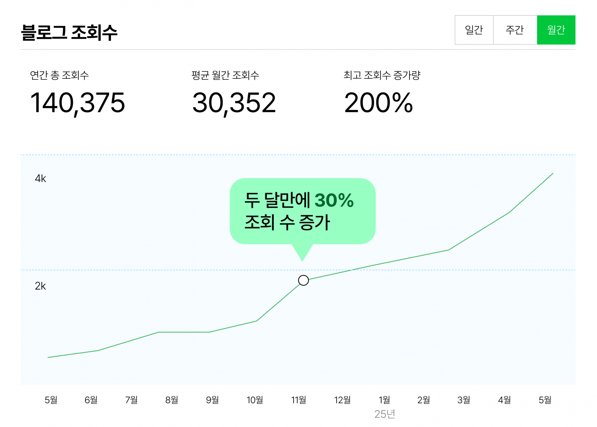 블로그 & 콘텐츠 마케팅